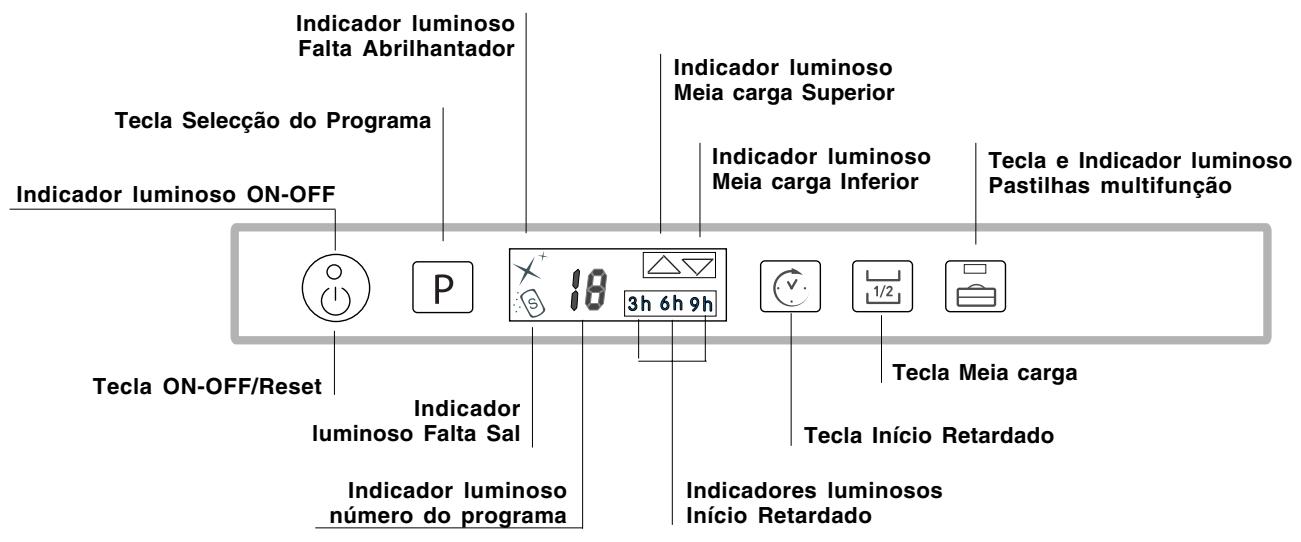 SCHOLTES LTE 14-3210 - Painel de controlo - 1