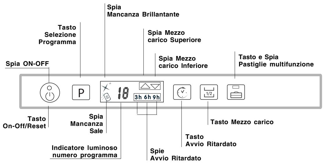 SCHOLTES LTE 14-3210 - Pannello comandi - 1