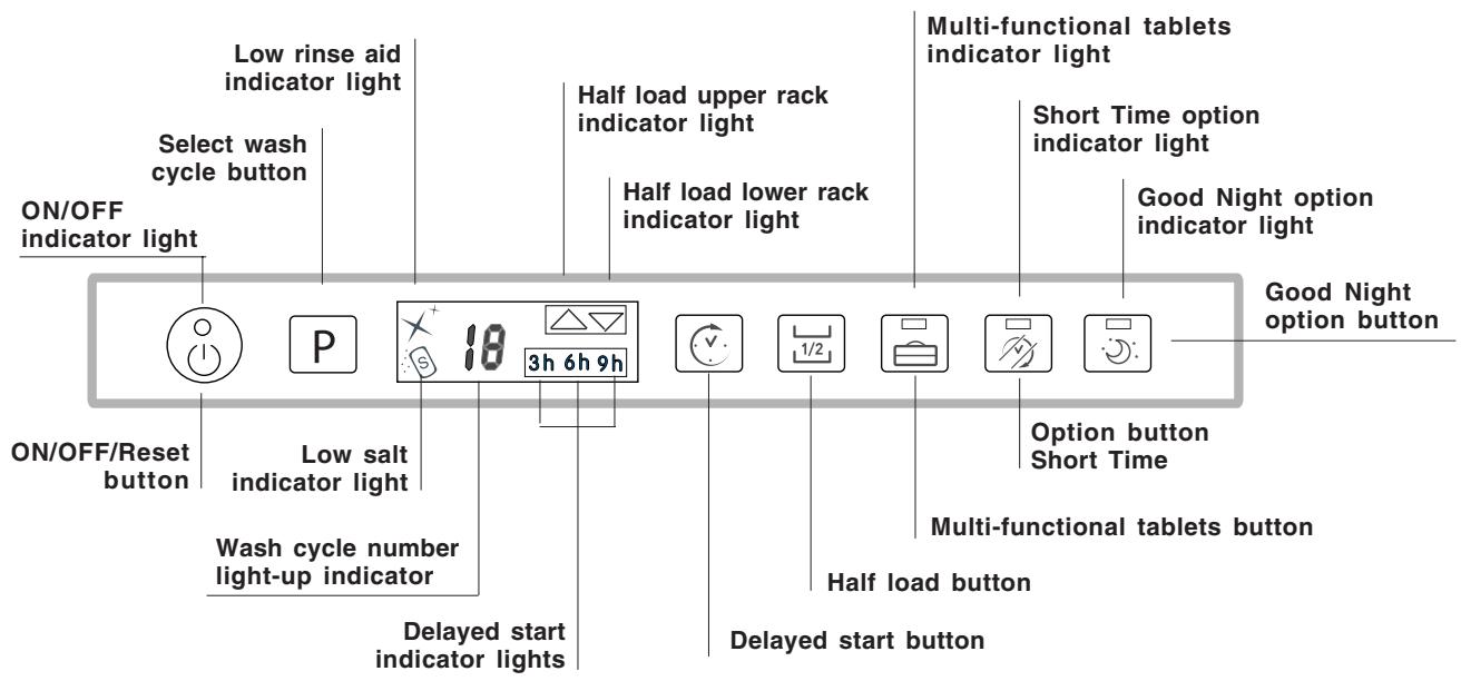 SCHOLTES LTE 14-3211 - Control panel - 1