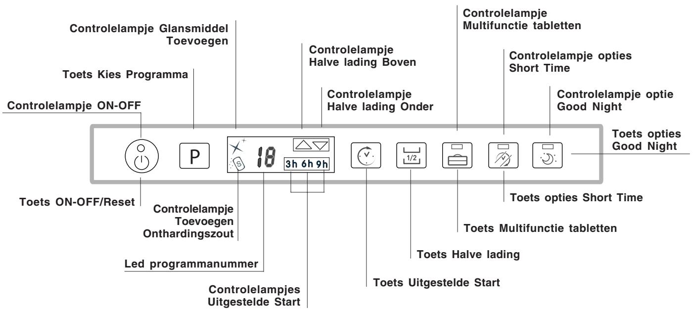 SCHOLTES LTE 14-3211 - Beschrijving van het apparaat - 2