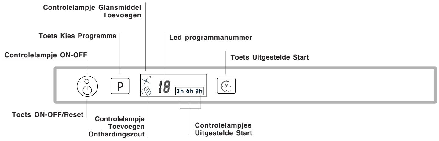 SCHOLTES LTE 14-3208 A - Beschrijving van het apparaat - 2