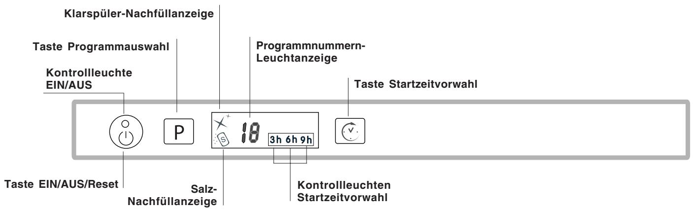 SCHOLTES LTE 14-3208 A - Beschreibung Ihres Geschirrspülers - 2