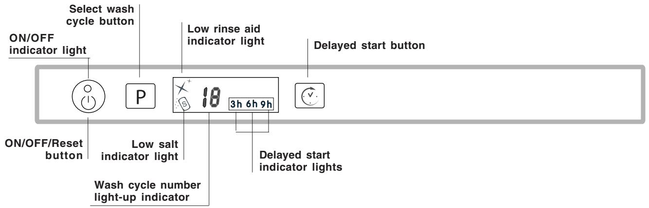 SCHOLTES LTE 14-3208 A - Control panel - 1