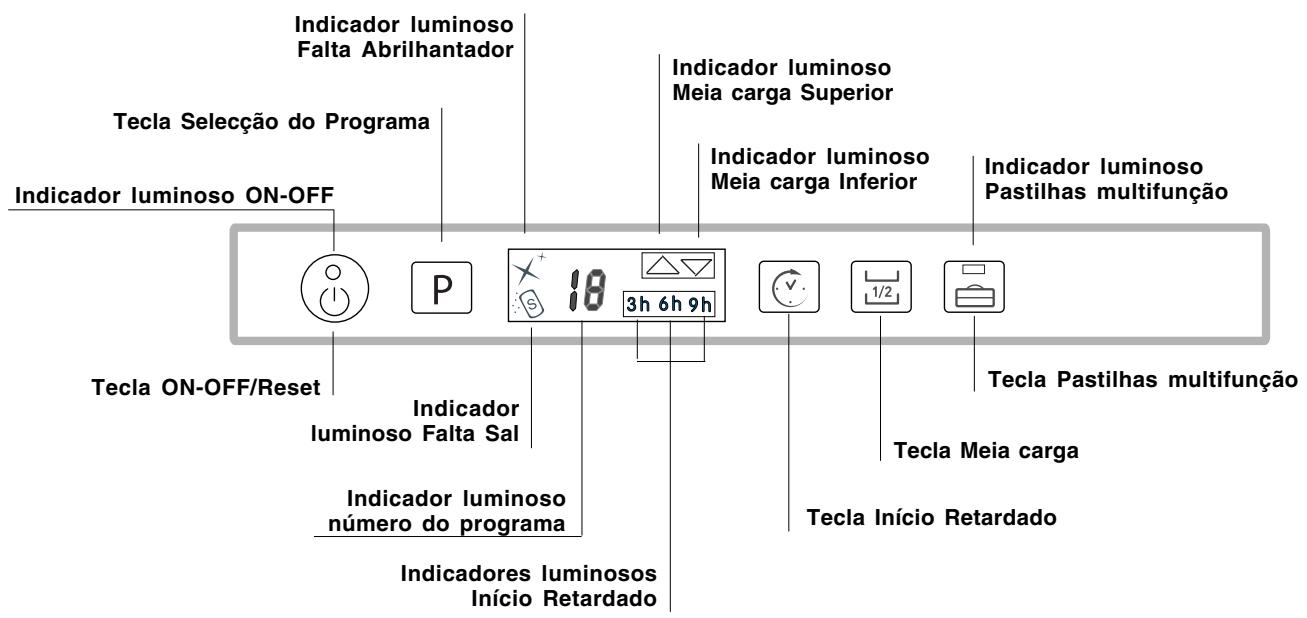 SCHOLTES LTE 14-3210 A - Painel de controlo - 1