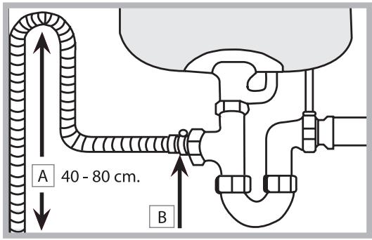 SCHOLTES LTE 14-3210 A - Anschluss des Ablaufschlauchs - 1