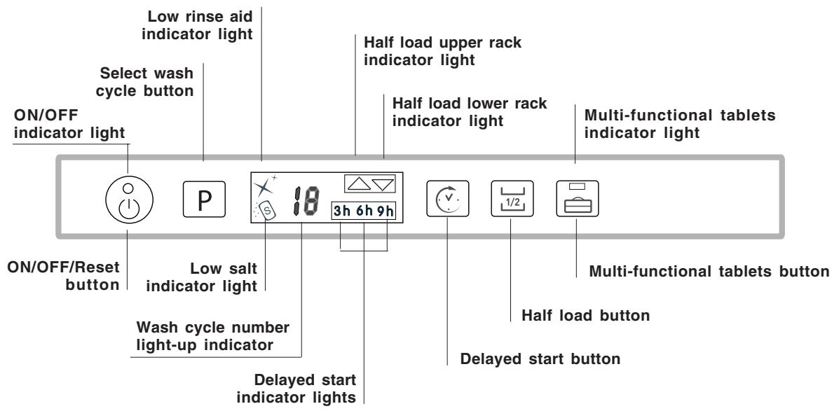 SCHOLTES LTE 14-3210 A - Control panel - 1
