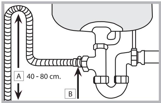 SCHOLTES LTE 14-3210 A - Ligação do tubo de descarregamento da água - 1