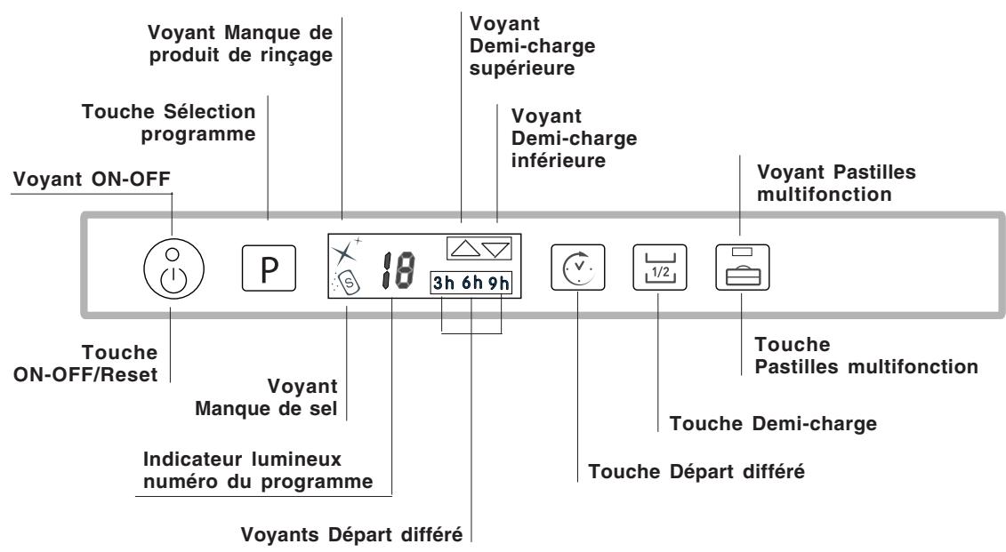 SCHOLTES LTE 14-3210 A - Tableau de bord - 1