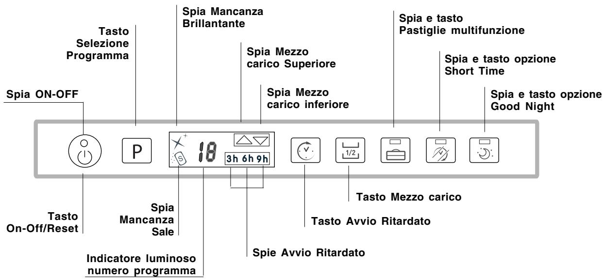 SCHOLTES LTE 14-3211 A - Pannello comandi - 1