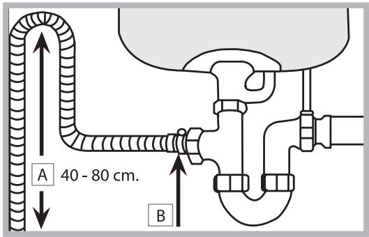 SCHOLTES LTE 14-3211 A - Anschluss des Ablaufschlauchs - 1