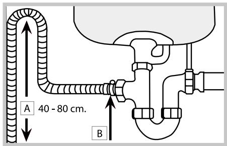 SCHOLTES LPE 14-H070 IX - Aansluiting van de waterafvoerslang - 1