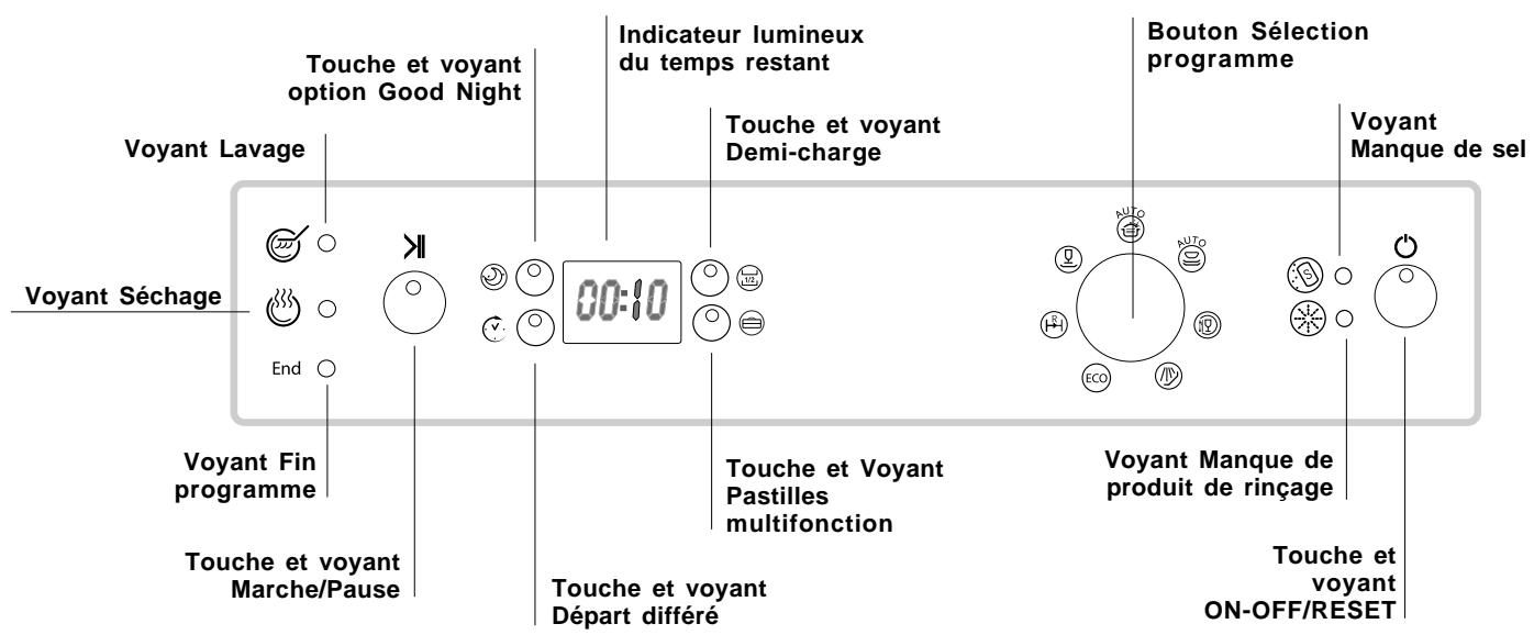SCHOLTES LPE 14-H070 IX - Tableau de bord - 1