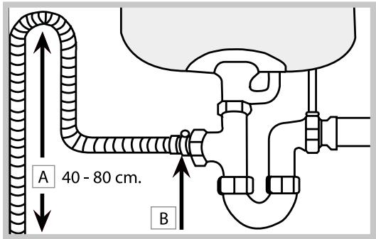 SCHOLTES LPE 14-H070 IX - Connecting the water outlet hose - 1