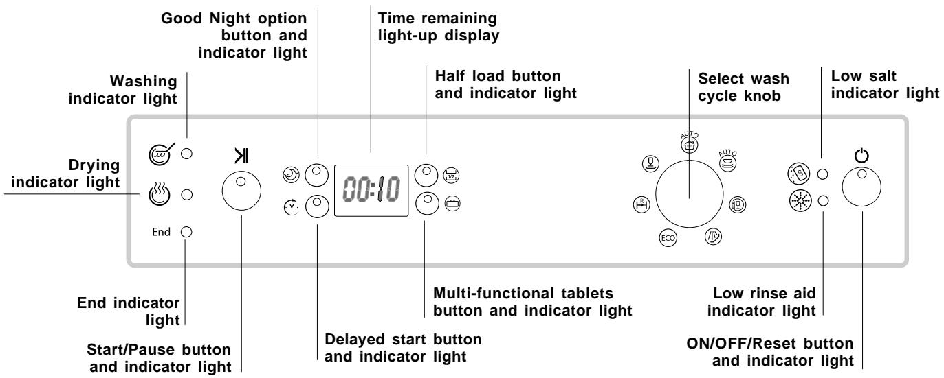 SCHOLTES LPE 14-H070 IX - Control panel - 1