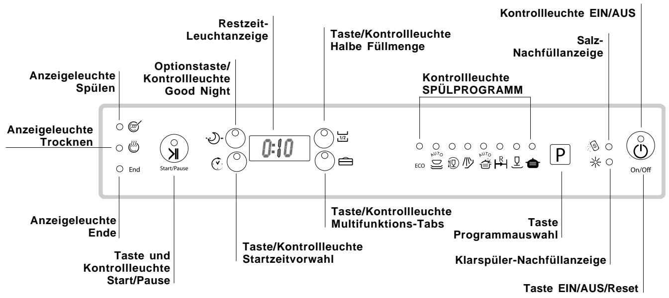 SCHOLTES LPE 14-H081 IX A - Beschreibung Ihres Geschirrspülers - 2