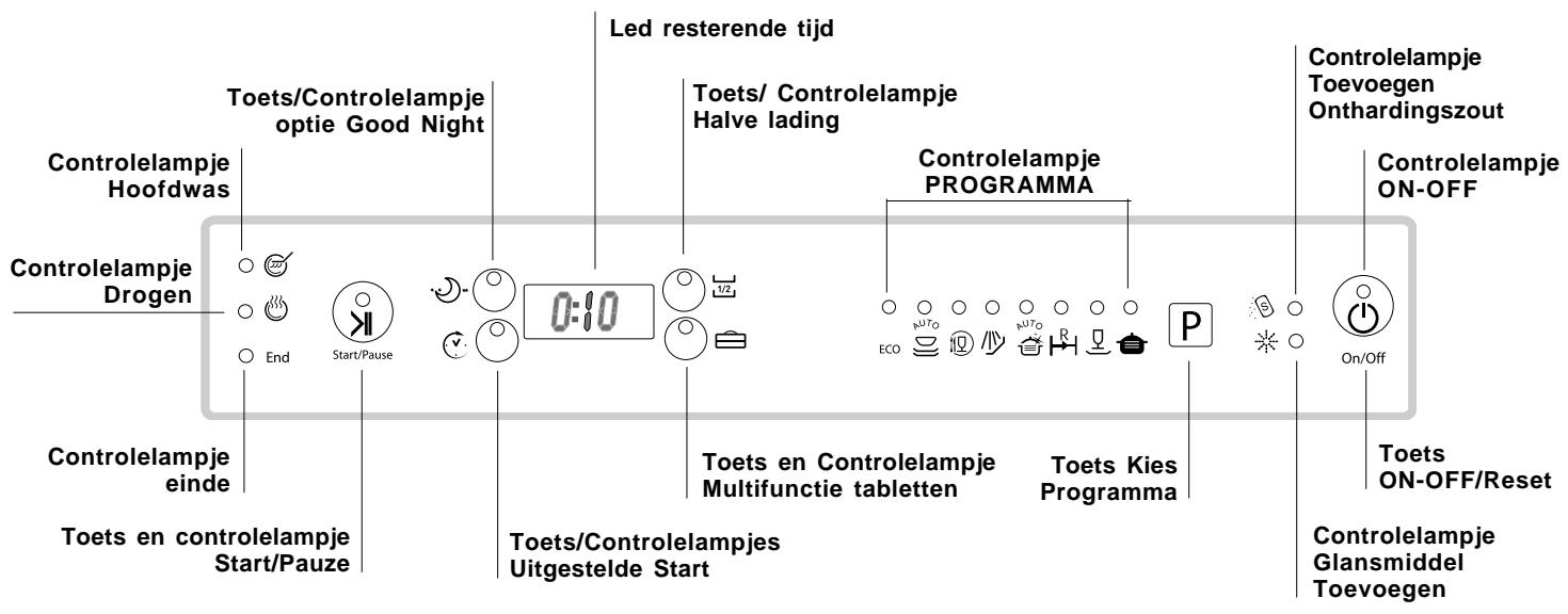 SCHOLTES LPE 14-H081 IX A - Beschrijving van het apparaat - 2