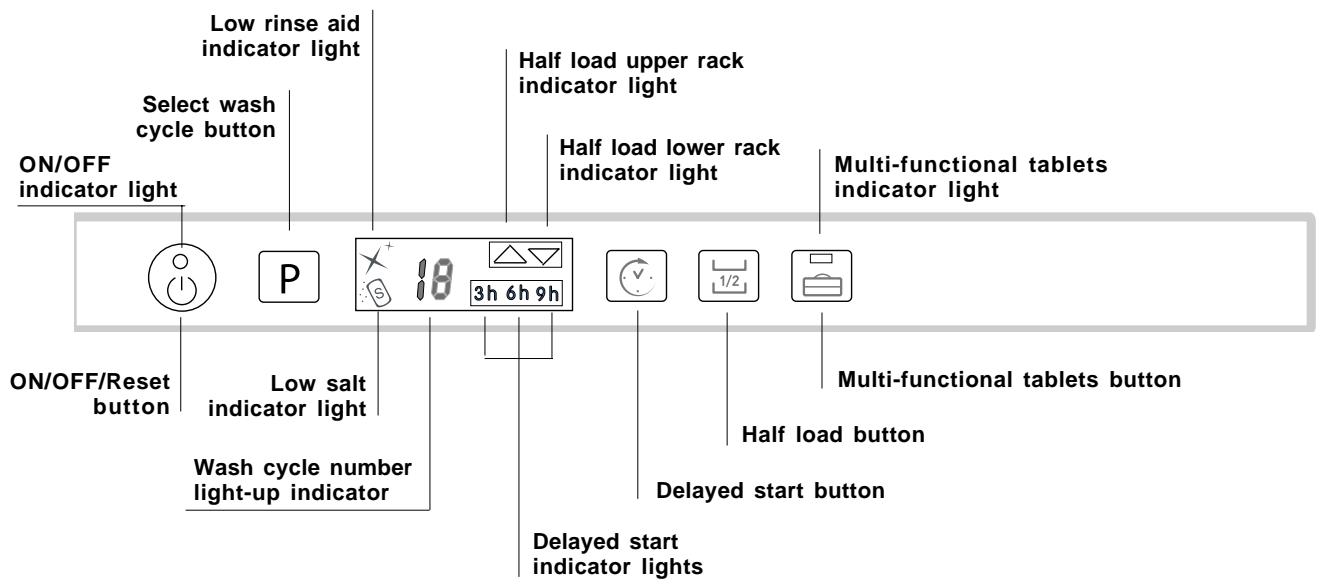SCHOLTES LTE 14-H210 A - Control panel - 1