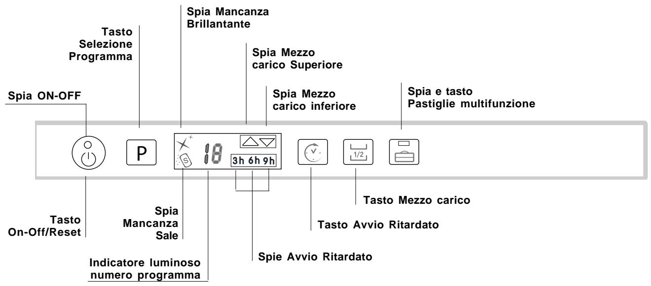 SCHOLTES LTE 14-H210 A - Pannello comandi - 1