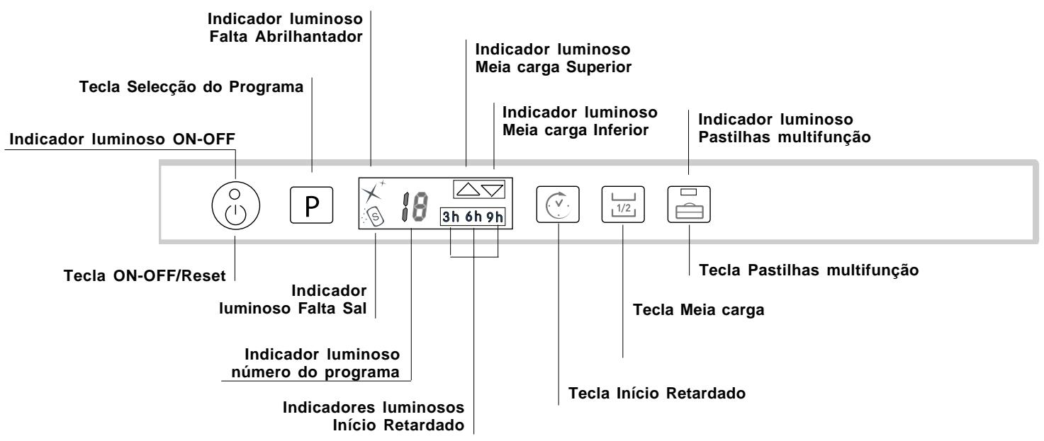 SCHOLTES LTE 14-H210 A - Painel de controlo - 1