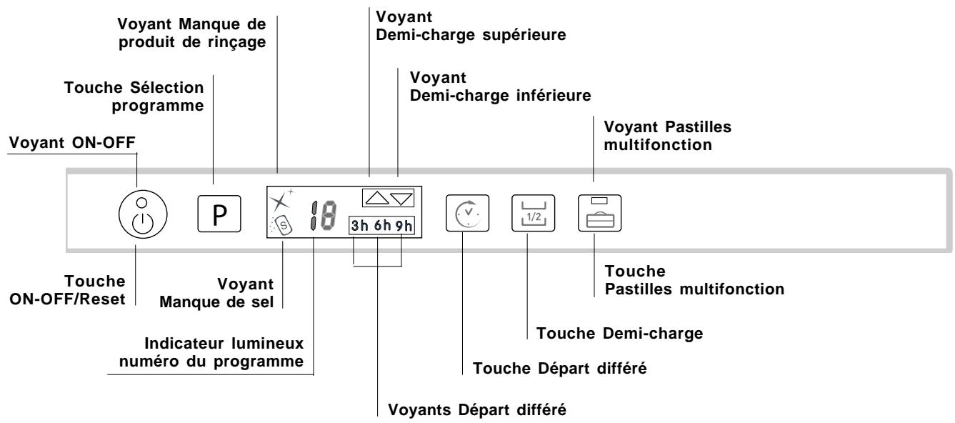 SCHOLTES LTE 14-H210 A - Tableau de bord - 1