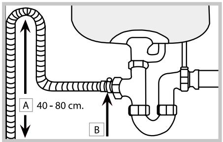 SCHOLTES LTE 14-H2111 A - Anschluss des Ablaufschlauchs - 1