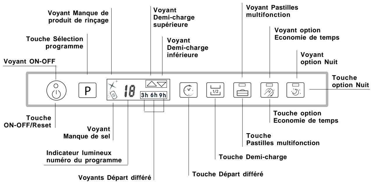 SCHOLTES LTE 14-H2111 A - Tableau de bord - 1