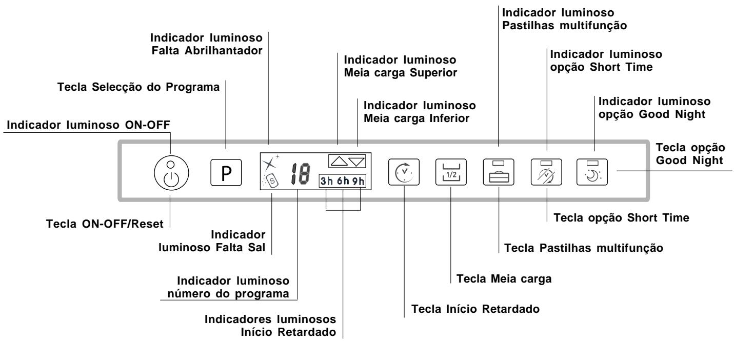 SCHOLTES LTE 14-H2111 A - Painel de controlo - 1