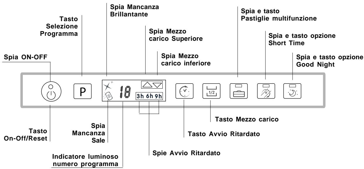SCHOLTES LTE 14-H2111 A - Pannello comandi - 1