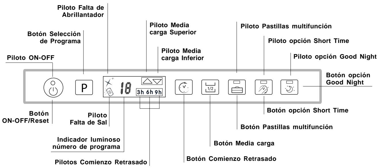 SCHOLTES LTE 14-H2111 A - Panel de control - 1