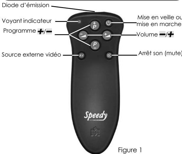 MELICONI SPEEDY - SYMBOLES ET FONCTIONS DES TOUCHES - 1
