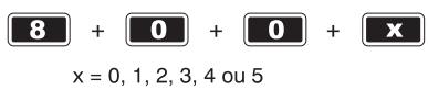 MELICONI DIGITAL LIGHT 6 - APPRENDRE TOUTES LES FONCTIONS D'UNE NOUVELLE TELECOMMANDE D'ORIGINE NON TROUVEE DANS LA MÉMOIRE. - 1