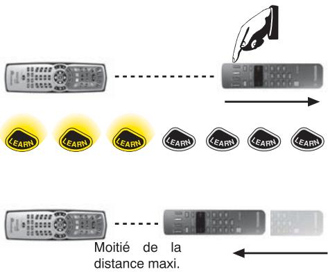 MELICONI DIGITAL LIGHT 6 - E1 APPRENDRE LES FONCTIONS MANQUANTES D'UNE TELECOMMANDE D'ORIGINE SUR UN CODE DEJÀ MÉMORISE. - 2