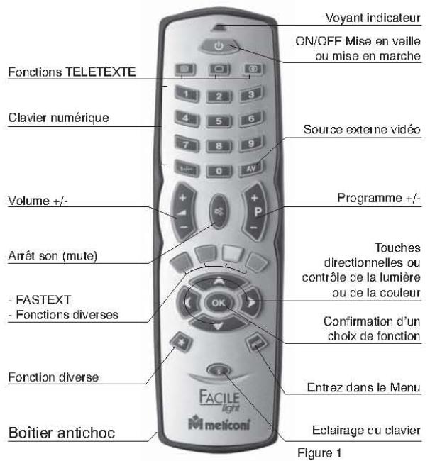 MELICONI GUMBODY FACILE LIGHT - 1