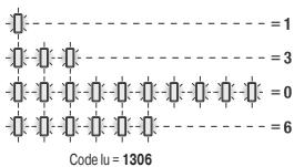 MELICONI FULLY 8 RC - VISUALISATION DU CODE UTILISÉ - 1