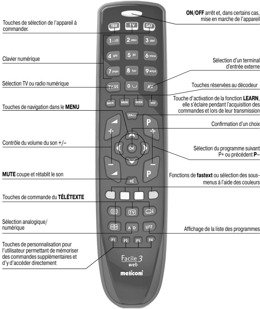 ON/OFF arrêt et, dans certains cas, mise en marche de l'appareil TER TV SAT 1...@ 2 abc 3 def Clavier numérique Sélection d'un terminal d'entrée externe 4 ghi 5 jki 6 mno 7 pqrs 8 tuv 9 wxyz Sélection TV ou radio numérique TV/J3 0 AY Touches réservées au décodeur Touches de navigation dans le MENU BACK MENU GUIDE EXIT Touche d'activation de la fonction LEARN, elle s'éclaire pendant l'acquisition des commandes et lors de leur transmission Confirmation d'un choix Contrôle du volume du son +/- OK MUTE coupe et rétablit le son P Sélection du programme suivant P+ ou précédent P- Fonctions de fastext ou sélection des sous- menus à l'aide des couleurs Touches de commande du TÉLÉTEXTE Sélection analogique/ numérique A'D LIST Affichage de la liste des programmes Touches de personnalisation pour l'utilisateur permettant de mémoriser des commandes supplémentaires et d'y d'accéder directement Facile 3 web meliconi