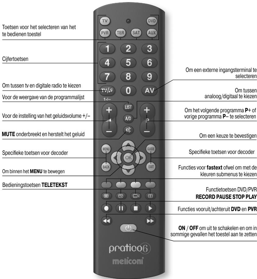 MELICONI PRATICO 6 - GEBRUIK TOETSEN EN FUNCTIES - 1