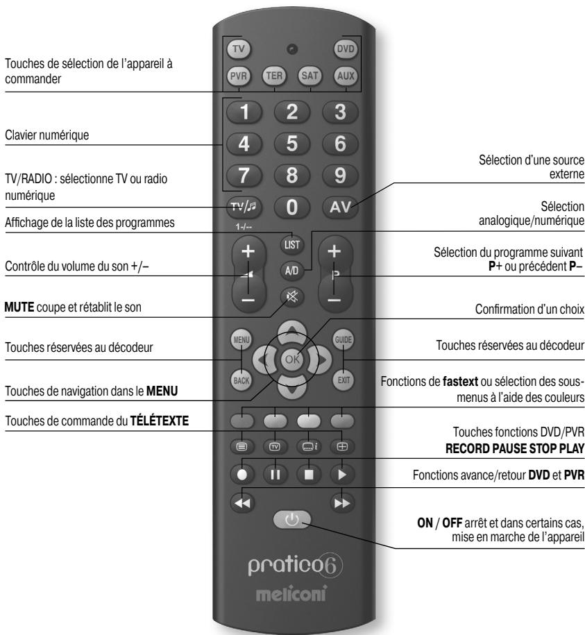 Touches de sélection de l'appareil à commander Clavier numérique TV/RADIO : sélectionne TV ou radio numérique Affichage de la liste des programmes Contrôle du volume du son +/- MUTE coupe et rétablit le son Touches réservées au décodeur Touches de navigation dans le MENU Touches de commande du TÉLÉT…