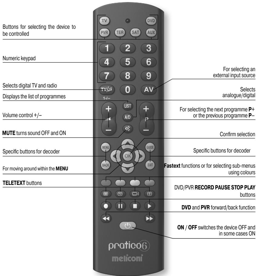 MELICONI PRATICO 6 - USE OF THE BUTTONS AND FUNCTIONS - 1