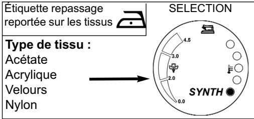 Étiquette repassage reportée sur les tissus Type de tissu : Acétate Acrylique Velours Nylon SELECTION 4,5 3,0 2,0 2,0 0,0 SYNTH