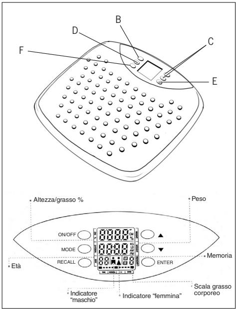 POLTI BIOCHEK - CARATTERISTICHE PRINCIPALI - 1