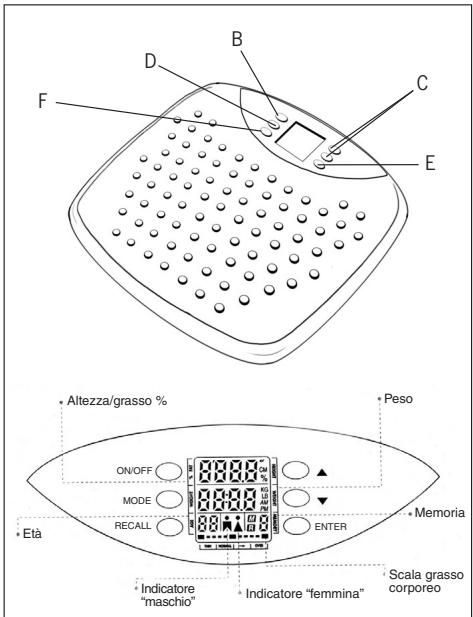 POLTI BIOCHEK - ADVERTENCIAS - 1