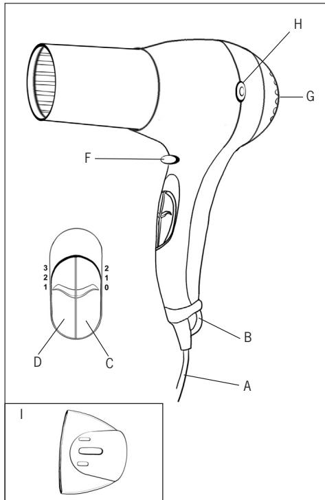POLTI FANCY STYLE 2000 - AVVERTENZE - 1