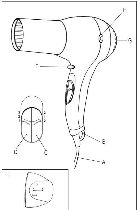 POLTI FANCY STYLE 2000 - WARNING - 1