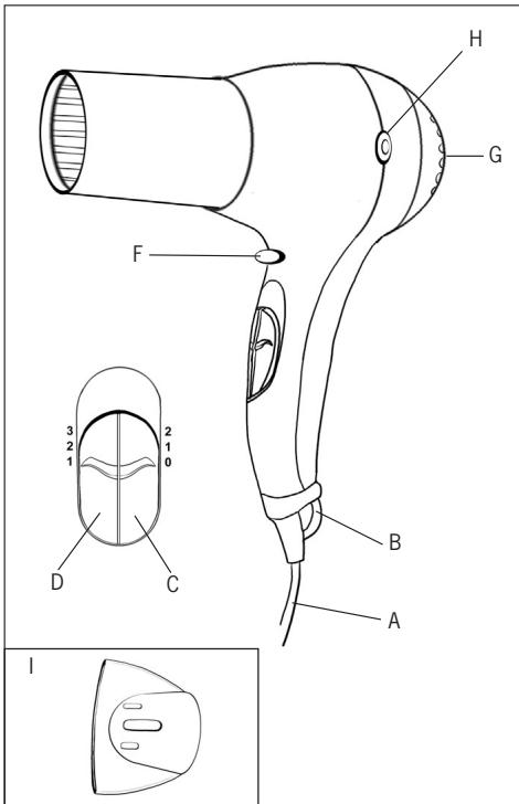 POLTI FANCY STYLE 2000 - WARNINGGEN - 1