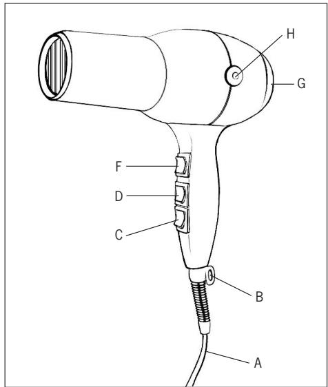 POLTI PROFESSIONAL 2800 - ADVERTENCIAS - 1