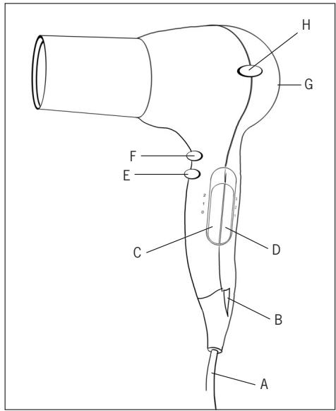 POLTI PROFESSIONAL IONO 3000 - PRECAUTIONS D'EMPLOI - 1