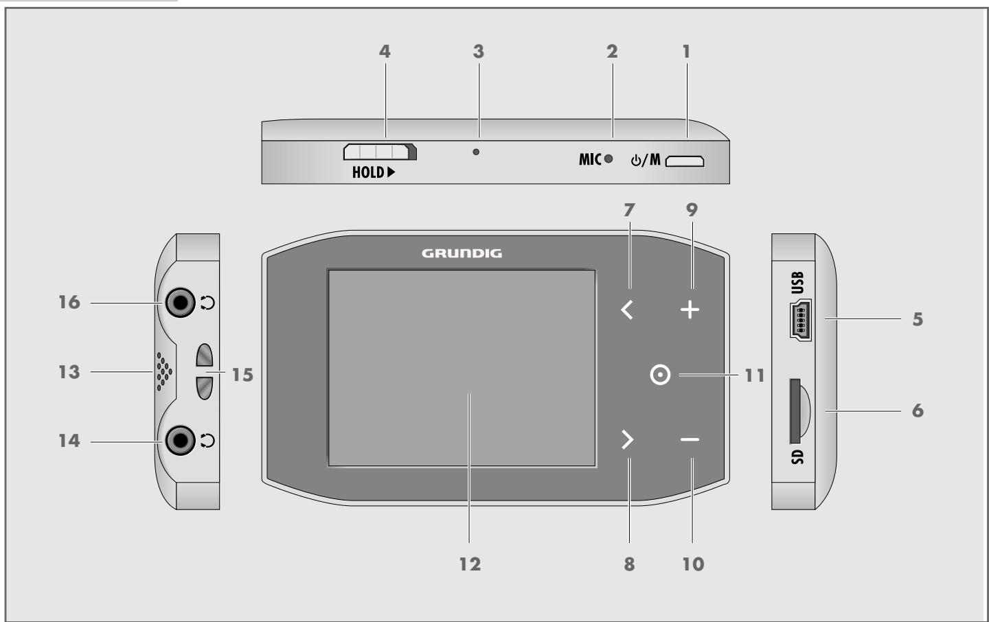 GRUNDIG MPIXX 7400 - Remarque relative à l'environnement - 2