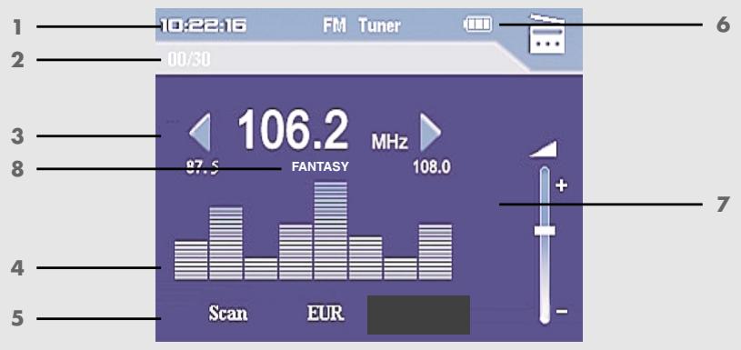 GRUNDIG MPIXX 7400 - Affichages en mode radio FM - 1