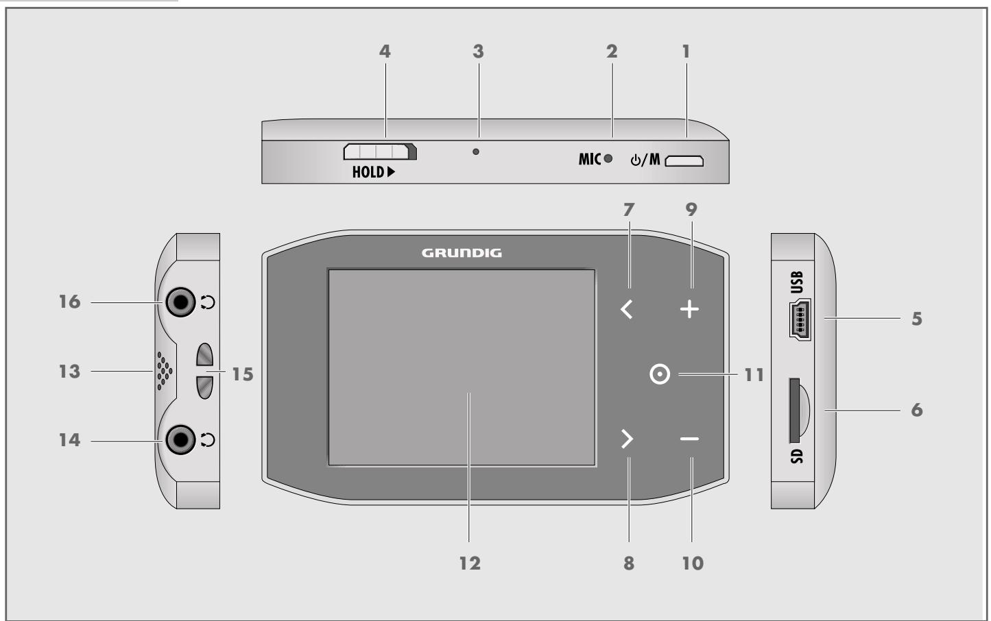 GRUNDIG MPIXX 7400 - Remarque relative à l'environnement - 3