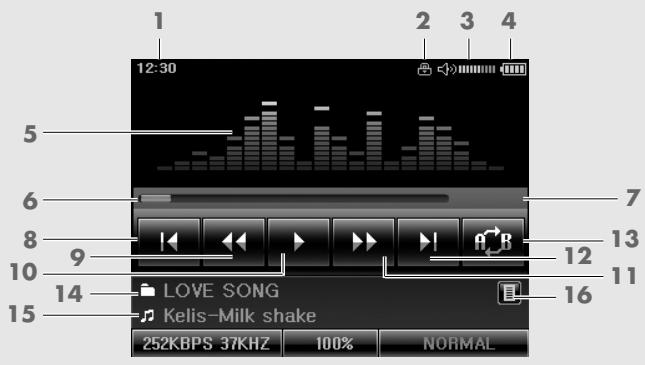 GRUNDIG MPIXX 8400 - Mode de lecture musicale - 1